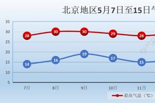 真最强了！2021届新秀本赛季RAT值排名：申京居首 杰伦-格林第五